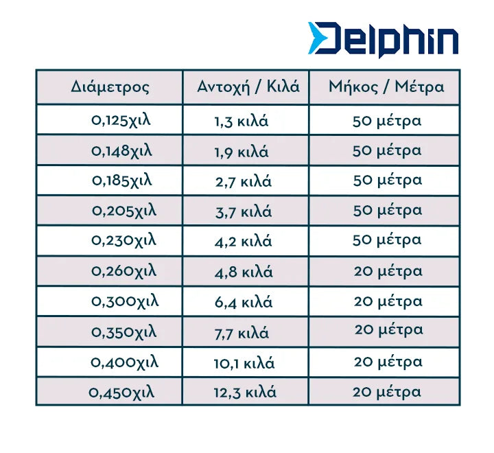 Αόρατη Πετονιά “FLR CARBON” – 100% fluorocarbon